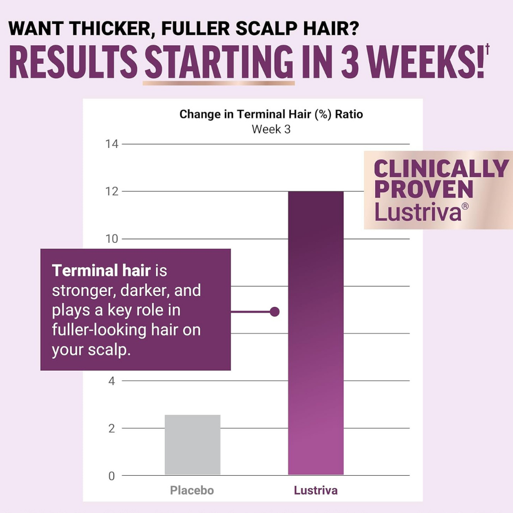 AELARA Hair Growth Accelerator